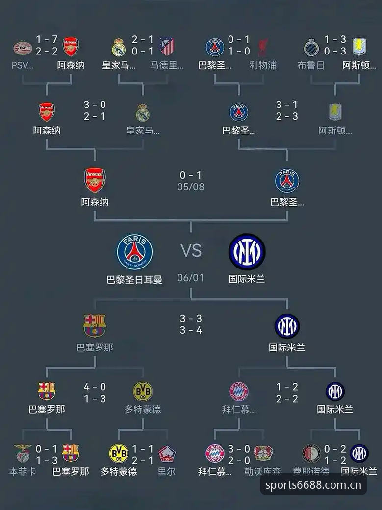 阿森纳中场核心伤愈复出全解析：从欧冠决赛备战到世界杯状态的完整教程